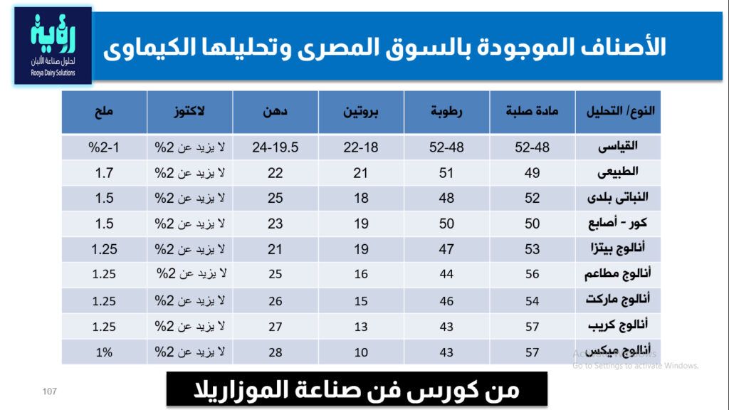 أصناف الموزرايلا الموجودة فى السوق المصرى وتحليلها الكيماوى 