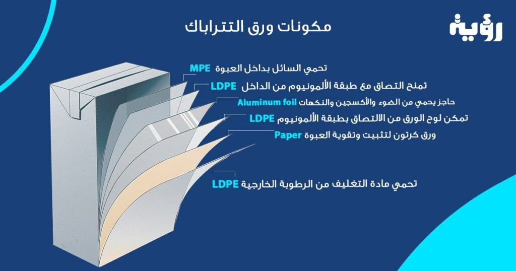 مكونات ورق التتراباك 